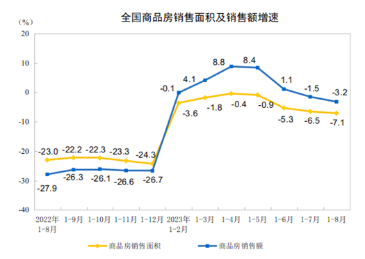 http://www.stats.gov.cn/sj/zxfb/202309/W020230915347137179211.png