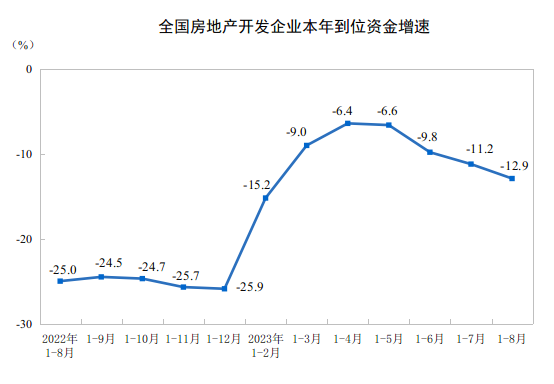 http://www.stats.gov.cn/sj/zxfb/202309/W020230915347137175479.png