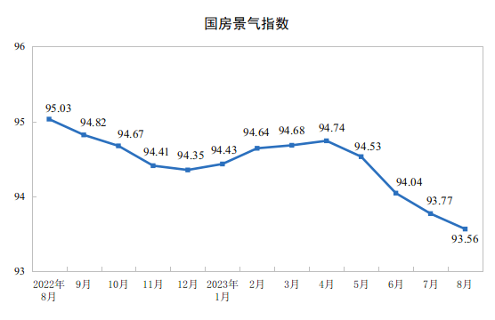 http://www.stats.gov.cn/sj/zxfb/202309/W020230915347137177643.png