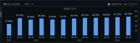 福耀玻璃