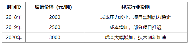 建筑玻璃