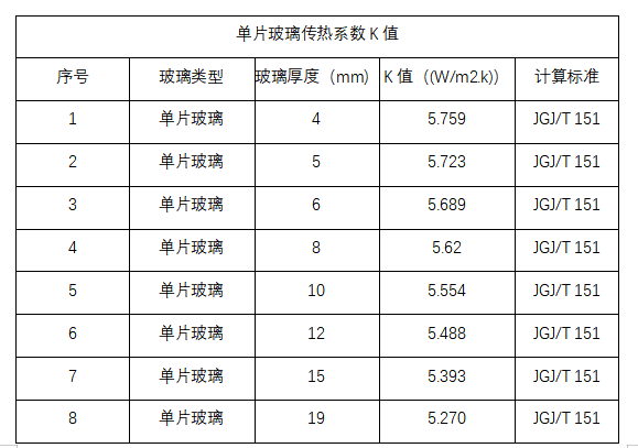 建筑光伏玻璃