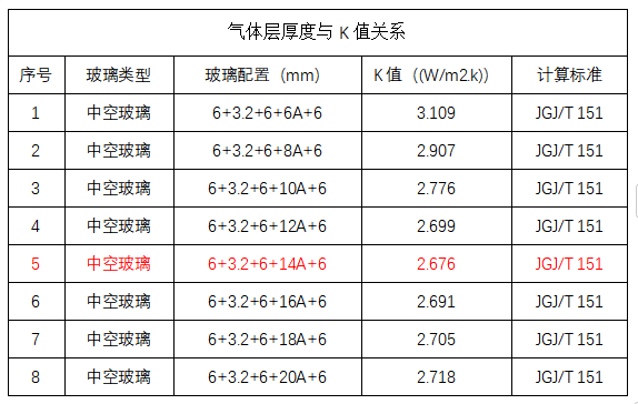 辐射率对K值的影响