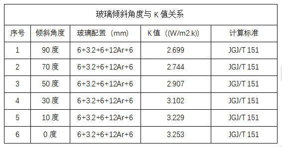 建筑光伏玻璃