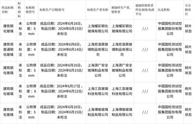 2024年上海市建筑用钢化玻璃产品质量监督抽查所检项目符合相关标准的产品1