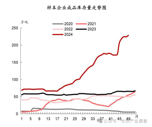 光伏玻璃