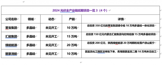 光伏募投项目延期