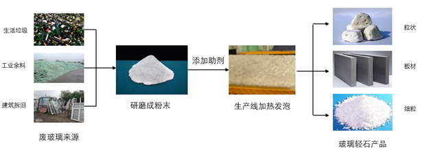 图形用户界面
中度可信度描述已自动生成