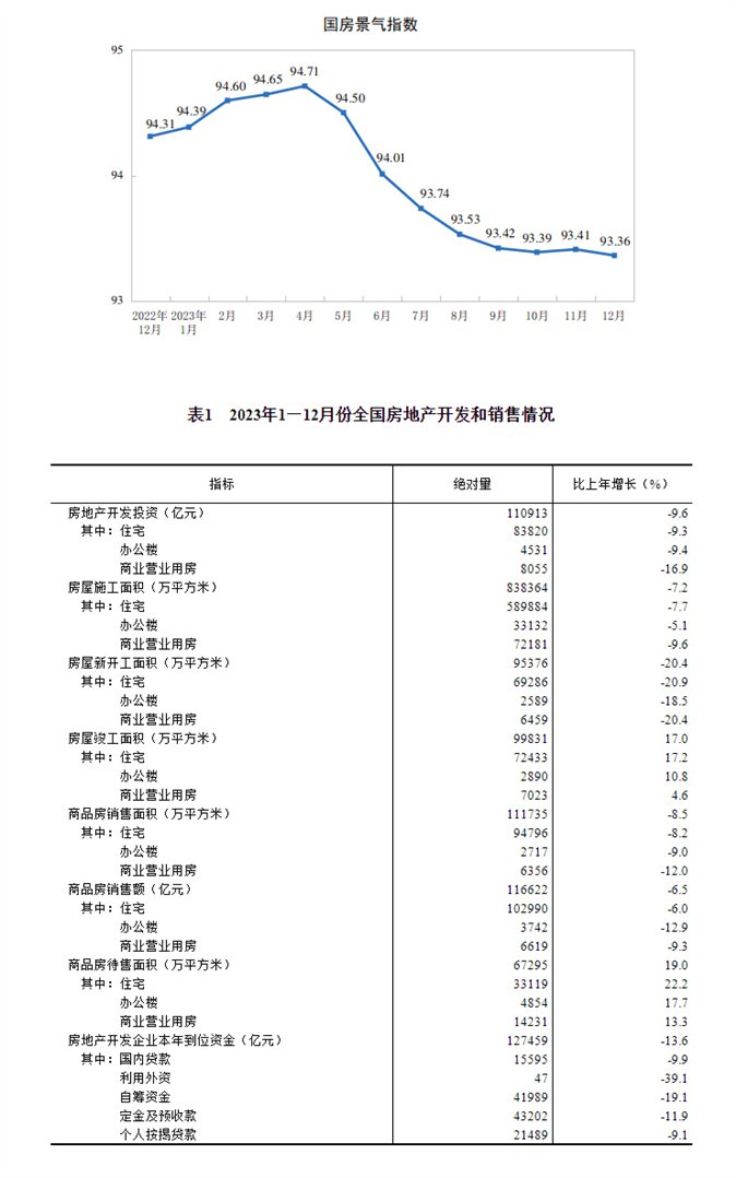 https://www.gov.cn/lianbo/bumen/202401/W020240117391075121332_ORIGIN.jpg