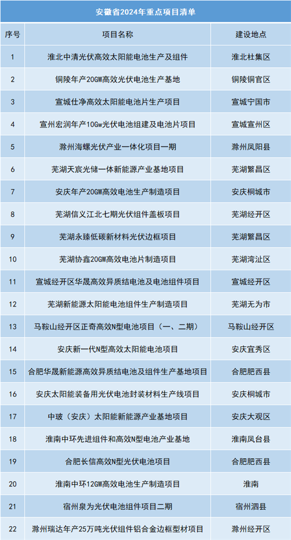 安徽重大项目.png