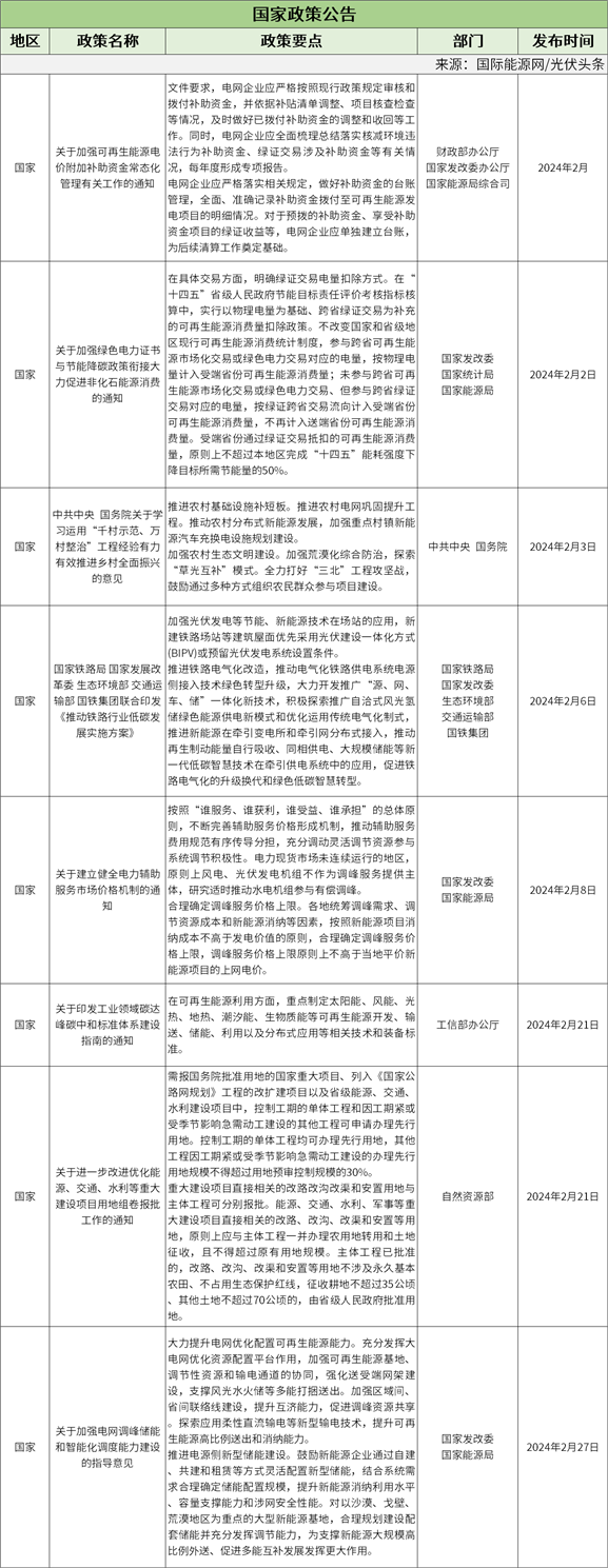 https://img.in-en.com/file/upload/202403/08/085434264.png