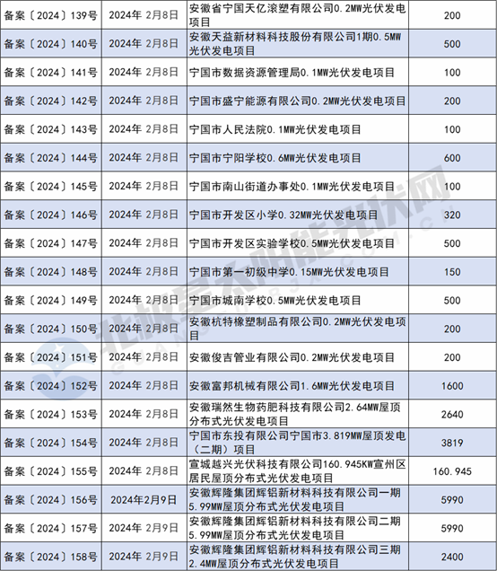 https://img01.mybjx.net/news/UploadFile/202403/6384643749737517744179553.png