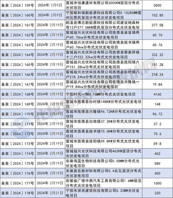 https://img01.mybjx.net/news/UploadFile/202403/6384643749739217539950308.png