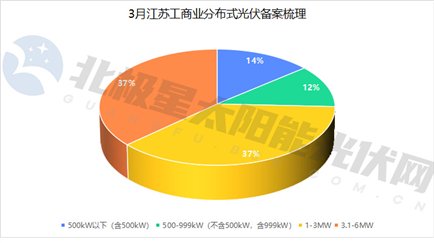 3月工商业分布式光伏.jpg