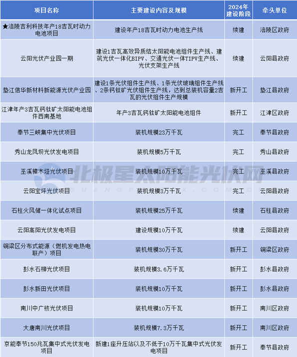 11企业微信截图_17135156368040.png
