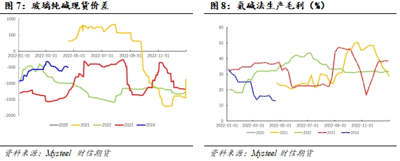 纯碱