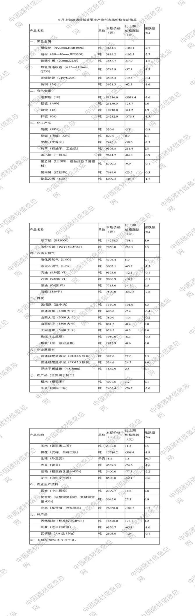 http://www.cbminfo.com/BMI/bl/_465922/_469469/7286545/2024061709001428679.jpg
