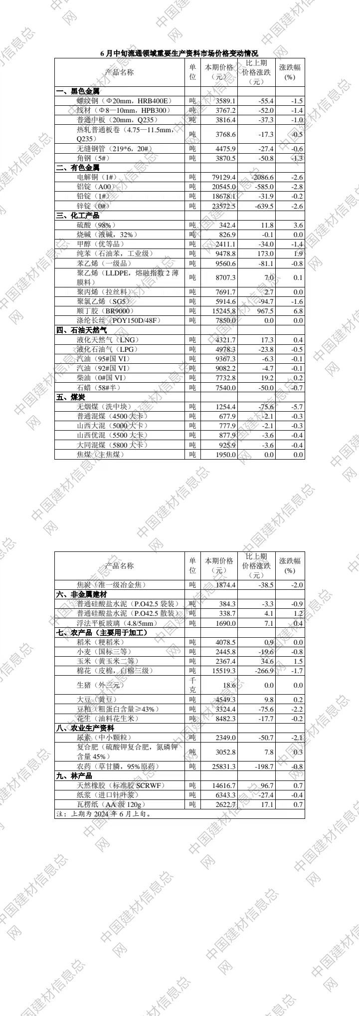 http://www.cbminfo.com/BMI/bl/_465922/_469469/7288425/2024062509434899225.jpg