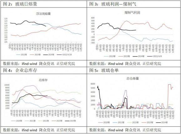 玻璃近期走势回顾