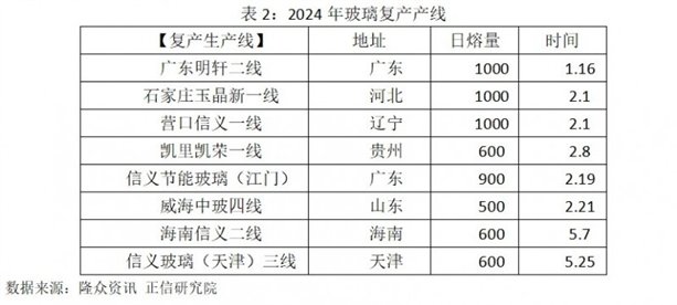 玻璃近期走势回顾