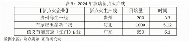 玻璃近期走势回顾