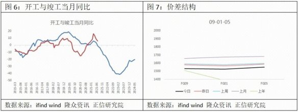 玻璃近期走势回顾