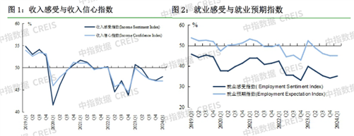 数据来源:央行、中指数据CREIS(点击查看)