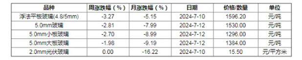 C:\Users\glass\AppData\Roaming\Tencent\Users\310327660\QQ\WinTemp\RichOle\P(24}}AM[D2MT]V{GWLU)G2.png