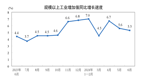 https://www.stats.gov.cn/sj/zxfb/202407/W020240715311120623216_ORIGIN.png