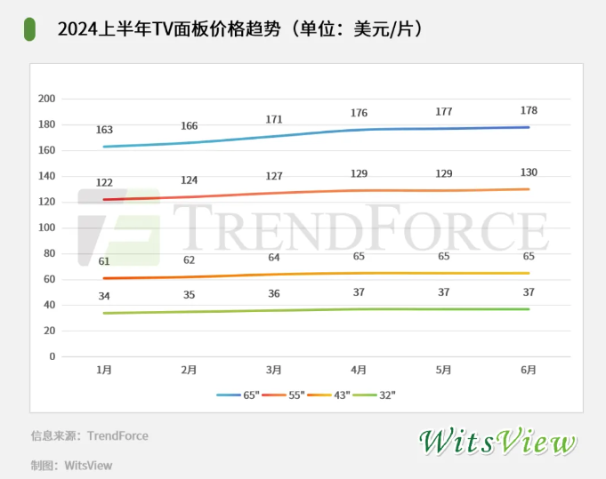 C:\Users\glass\AppData\Roaming\Tencent\Users\310327660\QQ\WinTemp\RichOle\3$)Z5B)K$XVNZ9[3QVZYQ55.png