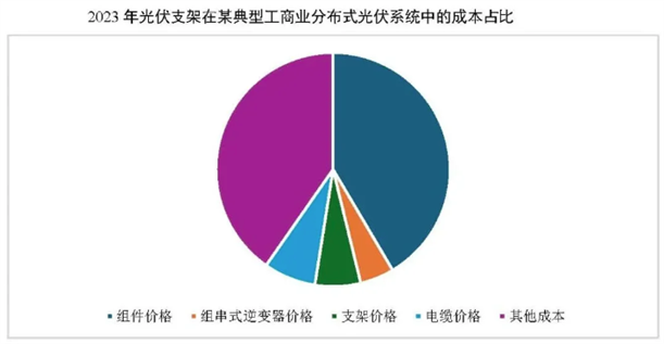 C:\Users\glass\AppData\Roaming\Tencent\Users\310327660\QQ\WinTemp\RichOle\{9~{63)`)A2J~4PV9`9}F6C.png