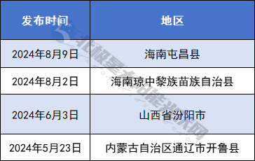 https://img01.mybjx.net/news/UploadFile/202408/6385913782752500664847970.png