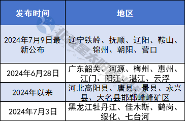 https://img01.mybjx.net/news/UploadFile/202408/6385913782752800534847970.png