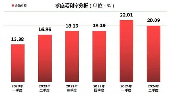 金晶科技