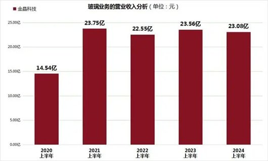 金晶科技