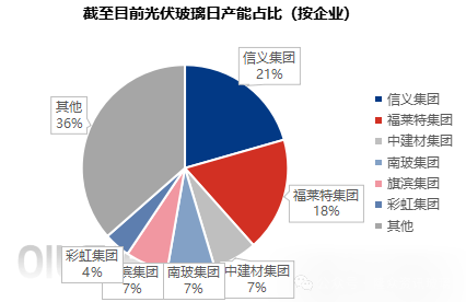 光伏玻璃