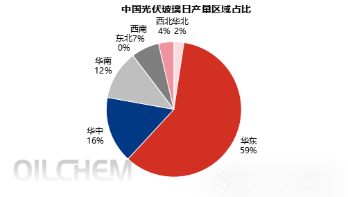 光伏玻璃