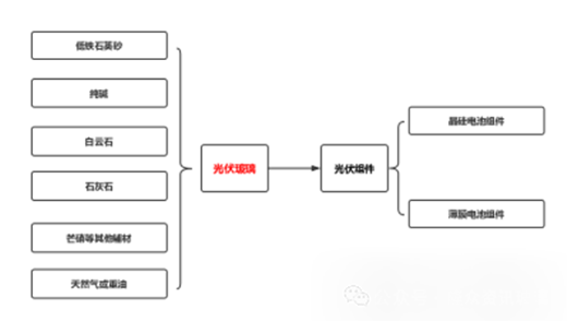 光伏玻璃