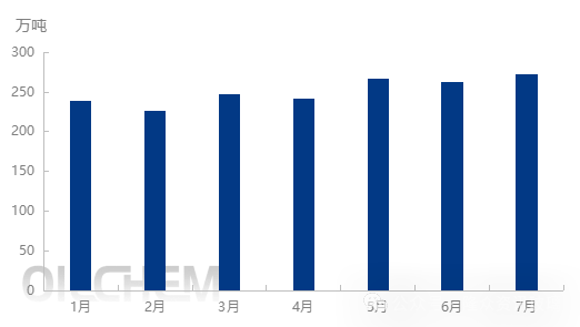 国内光伏玻璃在产产能走势图