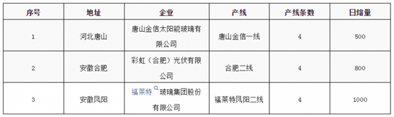 光伏玻璃