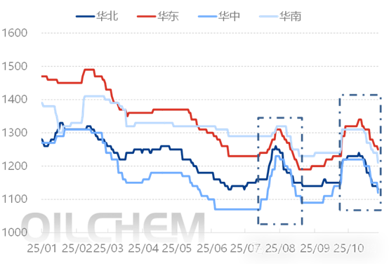 [浮法玻璃]：玻璃价格再临年内新低关口 亟待消息刺激破局