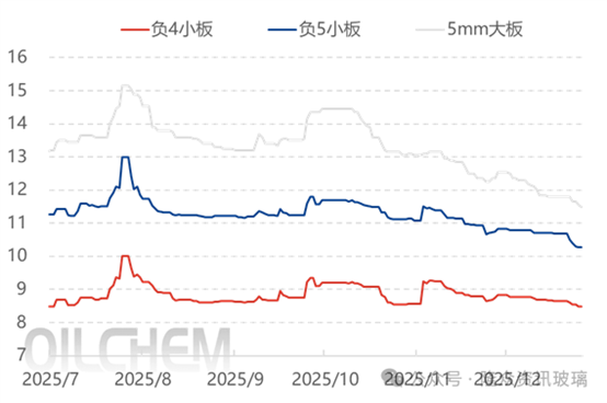[隆众聚焦]：浮法玻璃库存由降转增，市场考验愈加严峻