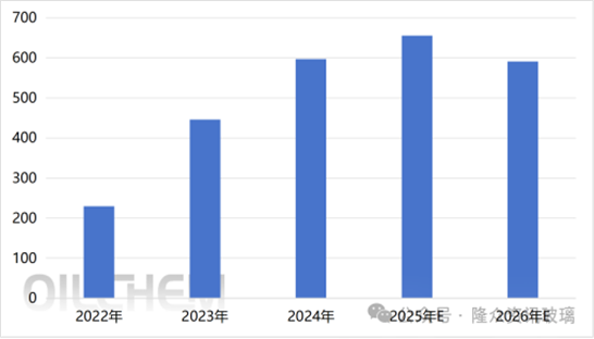 [隆众聚焦]：欧洲光伏市场发展趋势与格局重塑