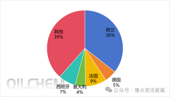 [隆众聚焦]：欧洲光伏市场发展趋势与格局重塑