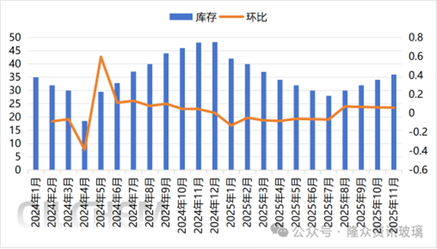 [隆众聚焦]：欧洲光伏市场发展趋势与格局重塑