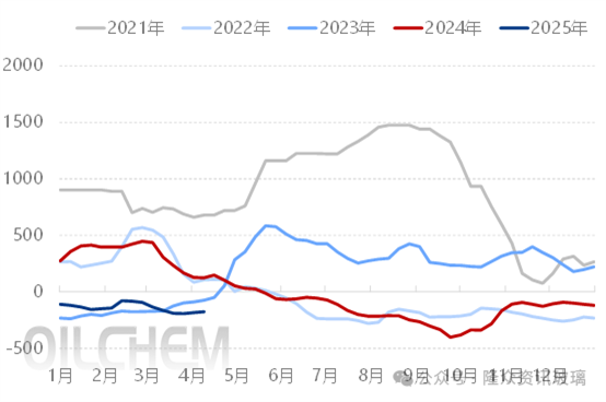 [浮法玻璃]：低供背景下，行业利润依旧难以上移