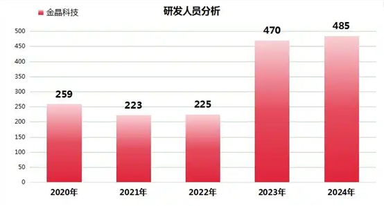 金晶科技