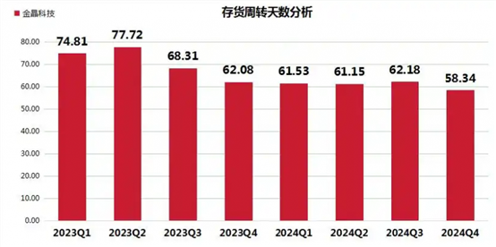 金晶科技1