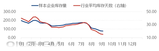 [隆众聚焦]：九月光伏玻璃扭亏为盈，后续市场走势分歧加剧，未来四季度市场何去何从？
