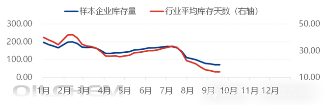 [隆众聚焦]：九月光伏玻璃扭亏为盈，后续市场走势分歧加剧，未来四季度市场何去何从？